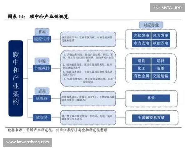 期截售策略分析与市场影响:新兴投资模式的风险与机遇 期截售策略分析与市场影响:新兴投资模式的风险与机遇